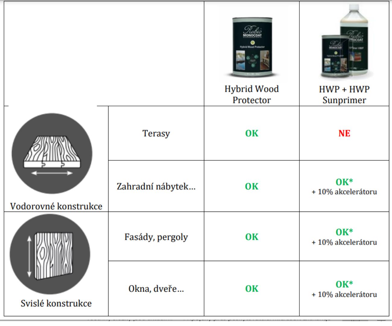 Aplikace Hybrid Wood Protector